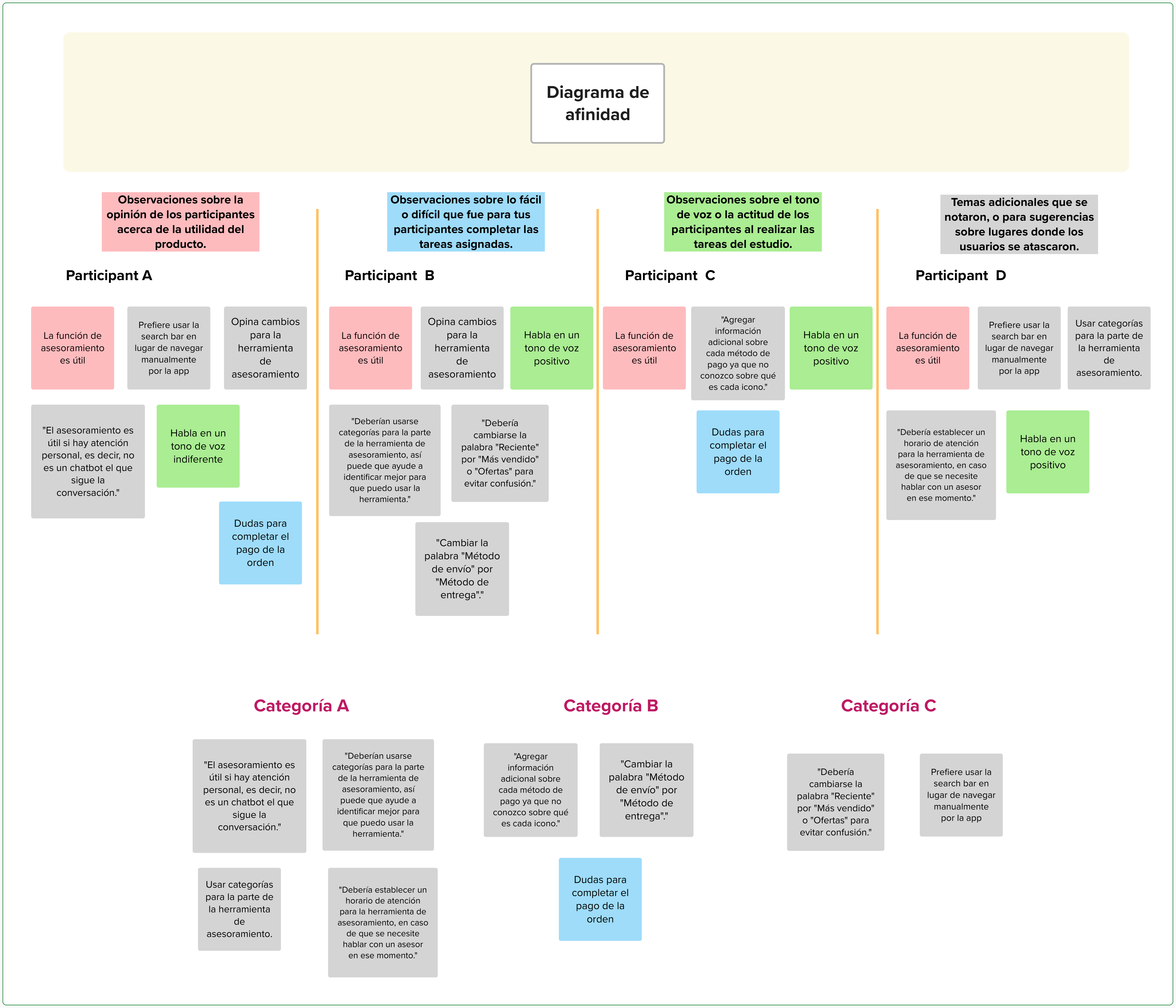 Diagrama de afinidad de FlorClic
