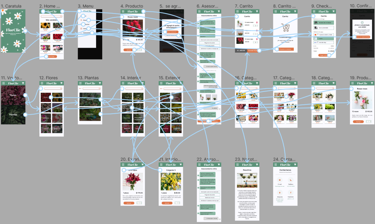 Wireflow de FlorClic