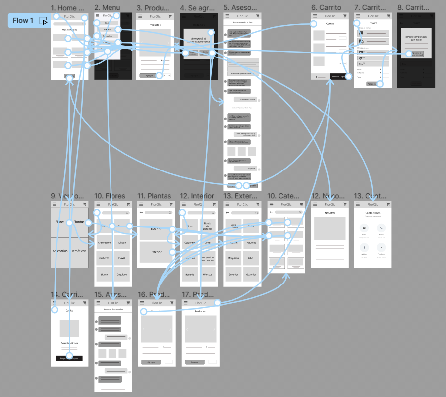 Wireflow de FlorClic